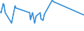 CN 2913 /Exports /Unit = Prices (Euro/ton) /Partner: Guatemala /Reporter: European Union /2913:Halogenated, Sulphonated, Nitrated or Nitrosated Derivatives of Cyclic Polymers of Aldehydes or Paraformaldehyde