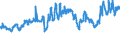 CN 29141100 /Exports /Unit = Prices (Euro/ton) /Partner: France /Reporter: Eur27_2020 /29141100:Acetone