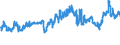 CN 29141100 /Exports /Unit = Prices (Euro/ton) /Partner: Netherlands /Reporter: Eur27_2020 /29141100:Acetone