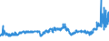 CN 29141100 /Exports /Unit = Prices (Euro/ton) /Partner: United Kingdom /Reporter: Eur27_2020 /29141100:Acetone