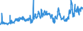 CN 29141100 /Exports /Unit = Prices (Euro/ton) /Partner: Spain /Reporter: Eur27_2020 /29141100:Acetone