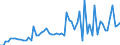 CN 29141100 /Exports /Unit = Prices (Euro/ton) /Partner: United Kingdom(Excluding Northern Ireland) /Reporter: Eur27_2020 /29141100:Acetone