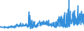 CN 29141100 /Exports /Unit = Prices (Euro/ton) /Partner: Luxembourg /Reporter: Eur27_2020 /29141100:Acetone