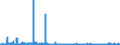 CN 29141100 /Exports /Unit = Prices (Euro/ton) /Partner: Finland /Reporter: Eur27_2020 /29141100:Acetone