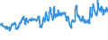 CN 29141100 /Exports /Unit = Prices (Euro/ton) /Partner: Austria /Reporter: Eur27_2020 /29141100:Acetone
