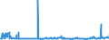 CN 29141100 /Exports /Unit = Prices (Euro/ton) /Partner: Romania /Reporter: Eur27_2020 /29141100:Acetone