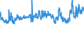 CN 29141100 /Exports /Unit = Prices (Euro/ton) /Partner: Slovenia /Reporter: Eur27_2020 /29141100:Acetone
