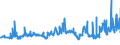 CN 29141100 /Exports /Unit = Prices (Euro/ton) /Partner: Croatia /Reporter: Eur27_2020 /29141100:Acetone