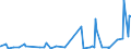 CN 29141100 /Exports /Unit = Prices (Euro/ton) /Partner: Guinea /Reporter: Eur27_2020 /29141100:Acetone