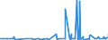 CN 29141100 /Exports /Unit = Prices (Euro/ton) /Partner: Congo /Reporter: Eur27_2020 /29141100:Acetone