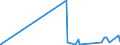 CN 29141100 /Exports /Unit = Prices (Euro/ton) /Partner: Burundi /Reporter: Eur27_2020 /29141100:Acetone