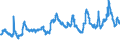 CN 29141200 /Exports /Unit = Prices (Euro/ton) /Partner: Switzerland /Reporter: Eur27_2020 /29141200:Butanone `methyl Ethyl Ketone`