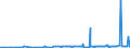 CN 29141200 /Exports /Unit = Prices (Euro/ton) /Partner: Cape Verde /Reporter: Eur27_2020 /29141200:Butanone `methyl Ethyl Ketone`