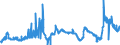 CN 29141300 /Exports /Unit = Prices (Euro/ton) /Partner: France /Reporter: Eur27_2020 /29141300:4-methylpentan-2-one `methyl Isobutyl Ketone`