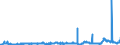 CN 29141300 /Exports /Unit = Prices (Euro/ton) /Partner: Netherlands /Reporter: Eur27_2020 /29141300:4-methylpentan-2-one `methyl Isobutyl Ketone`