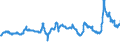 CN 29141300 /Exports /Unit = Prices (Euro/ton) /Partner: Germany /Reporter: Eur27_2020 /29141300:4-methylpentan-2-one `methyl Isobutyl Ketone`
