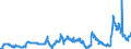 CN 29141300 /Exports /Unit = Prices (Euro/ton) /Partner: Italy /Reporter: Eur27_2020 /29141300:4-methylpentan-2-one `methyl Isobutyl Ketone`