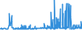 CN 29141300 /Exports /Unit = Prices (Euro/ton) /Partner: Ireland /Reporter: Eur27_2020 /29141300:4-methylpentan-2-one `methyl Isobutyl Ketone`