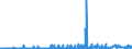 CN 29141300 /Exports /Unit = Prices (Euro/ton) /Partner: Denmark /Reporter: Eur27_2020 /29141300:4-methylpentan-2-one `methyl Isobutyl Ketone`