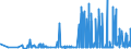 CN 29141300 /Exports /Unit = Prices (Euro/ton) /Partner: Greece /Reporter: Eur27_2020 /29141300:4-methylpentan-2-one `methyl Isobutyl Ketone`