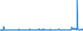 CN 29141300 /Exports /Unit = Prices (Euro/ton) /Partner: Spain /Reporter: Eur27_2020 /29141300:4-methylpentan-2-one `methyl Isobutyl Ketone`
