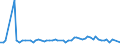 CN 29141300 /Exports /Unit = Prices (Euro/ton) /Partner: United Kingdom(Northern Ireland) /Reporter: Eur27_2020 /29141300:4-methylpentan-2-one `methyl Isobutyl Ketone`