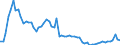 CN 29141300 /Exports /Unit = Prices (Euro/ton) /Partner: United Kingdom(Excluding Northern Ireland) /Reporter: Eur27_2020 /29141300:4-methylpentan-2-one `methyl Isobutyl Ketone`