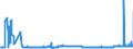 CN 29141300 /Exports /Unit = Prices (Euro/ton) /Partner: Belgium /Reporter: Eur27_2020 /29141300:4-methylpentan-2-one `methyl Isobutyl Ketone`