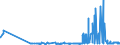 CN 29141300 /Exports /Unit = Prices (Euro/ton) /Partner: Luxembourg /Reporter: Eur27_2020 /29141300:4-methylpentan-2-one `methyl Isobutyl Ketone`