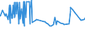 CN 29141300 /Exports /Unit = Prices (Euro/ton) /Partner: Iceland /Reporter: Eur27_2020 /29141300:4-methylpentan-2-one `methyl Isobutyl Ketone`