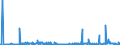 CN 29141300 /Exports /Unit = Prices (Euro/ton) /Partner: Norway /Reporter: Eur27_2020 /29141300:4-methylpentan-2-one `methyl Isobutyl Ketone`