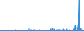 CN 29141300 /Exports /Unit = Prices (Euro/ton) /Partner: Finland /Reporter: Eur27_2020 /29141300:4-methylpentan-2-one `methyl Isobutyl Ketone`