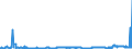 CN 29141300 /Exports /Unit = Prices (Euro/ton) /Partner: Switzerland /Reporter: Eur27_2020 /29141300:4-methylpentan-2-one `methyl Isobutyl Ketone`