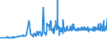 CN 29141300 /Exports /Unit = Prices (Euro/ton) /Partner: Estonia /Reporter: Eur27_2020 /29141300:4-methylpentan-2-one `methyl Isobutyl Ketone`