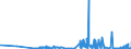 CN 29141300 /Exports /Unit = Prices (Euro/ton) /Partner: Latvia /Reporter: Eur27_2020 /29141300:4-methylpentan-2-one `methyl Isobutyl Ketone`