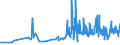 CN 29141300 /Exports /Unit = Prices (Euro/ton) /Partner: Lithuania /Reporter: Eur27_2020 /29141300:4-methylpentan-2-one `methyl Isobutyl Ketone`