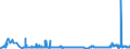 CN 29141300 /Exports /Unit = Prices (Euro/ton) /Partner: Poland /Reporter: Eur27_2020 /29141300:4-methylpentan-2-one `methyl Isobutyl Ketone`