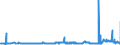 CN 29141300 /Exports /Unit = Prices (Euro/ton) /Partner: Slovakia /Reporter: Eur27_2020 /29141300:4-methylpentan-2-one `methyl Isobutyl Ketone`
