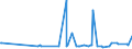 CN 29141300 /Exports /Unit = Prices (Euro/ton) /Partner: Albania /Reporter: Eur27_2020 /29141300:4-methylpentan-2-one `methyl Isobutyl Ketone`
