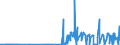 CN 29141300 /Exports /Unit = Prices (Euro/ton) /Partner: Ukraine /Reporter: Eur27_2020 /29141300:4-methylpentan-2-one `methyl Isobutyl Ketone`