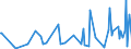CN 29141300 /Exports /Unit = Prices (Euro/ton) /Partner: Belarus /Reporter: Eur27_2020 /29141300:4-methylpentan-2-one `methyl Isobutyl Ketone`