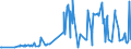 CN 29141300 /Exports /Unit = Prices (Euro/ton) /Partner: Bosnia-herz. /Reporter: Eur27_2020 /29141300:4-methylpentan-2-one `methyl Isobutyl Ketone`
