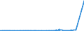 CN 29141300 /Exports /Unit = Prices (Euro/ton) /Partner: Senegal /Reporter: Eur27_2020 /29141300:4-methylpentan-2-one `methyl Isobutyl Ketone`