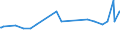CN 29141300 /Exports /Unit = Prices (Euro/ton) /Partner: Sierra Leone /Reporter: European Union /29141300:4-methylpentan-2-one `methyl Isobutyl Ketone`
