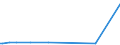 CN 29141300 /Exports /Unit = Prices (Euro/ton) /Partner: Liberia /Reporter: Eur25 /29141300:4-methylpentan-2-one `methyl Isobutyl Ketone`