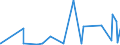 CN 29141300 /Exports /Unit = Prices (Euro/ton) /Partner: Kenya /Reporter: Eur27_2020 /29141300:4-methylpentan-2-one `methyl Isobutyl Ketone`