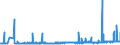 CN 29141910 /Exports /Unit = Prices (Euro/ton) /Partner: Italy /Reporter: Eur27_2020 /29141910:5-methylhexan-2-one