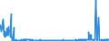 CN 29141910 /Exports /Unit = Prices (Euro/ton) /Partner: United Kingdom /Reporter: Eur27_2020 /29141910:5-methylhexan-2-one