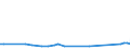 CN 29141910 /Exports /Unit = Prices (Euro/ton) /Partner: United Kingdom(Northern Ireland) /Reporter: Eur27_2020 /29141910:5-methylhexan-2-one