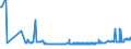 CN 29141910 /Exports /Unit = Prices (Euro/ton) /Partner: Belgium /Reporter: Eur27_2020 /29141910:5-methylhexan-2-one